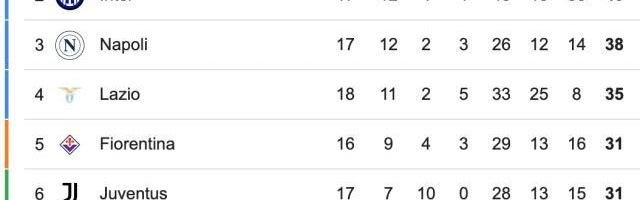 体育娱乐-【意甲】劳塔罗破荒恰20点射，国际米兰3比0卡利亚里