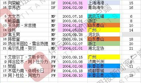 开云博彩-国青25人留守塔什干 23人名单外2球员仍有机会